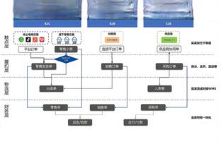 路威：不同意雷-阿伦&詹姆斯才是GOAT 他的纪录无人能企及